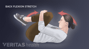 Woman performing a back flexion